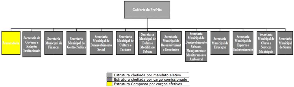 Diagrama
Descrição gerada automaticamente