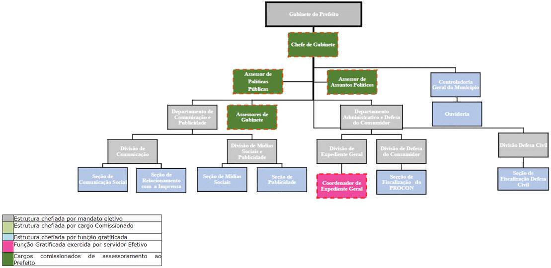 Diagrama
Descrição gerada automaticamente
