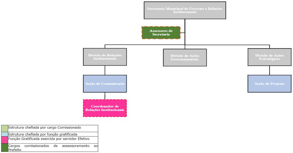 Diagrama
Descrição gerada automaticamente