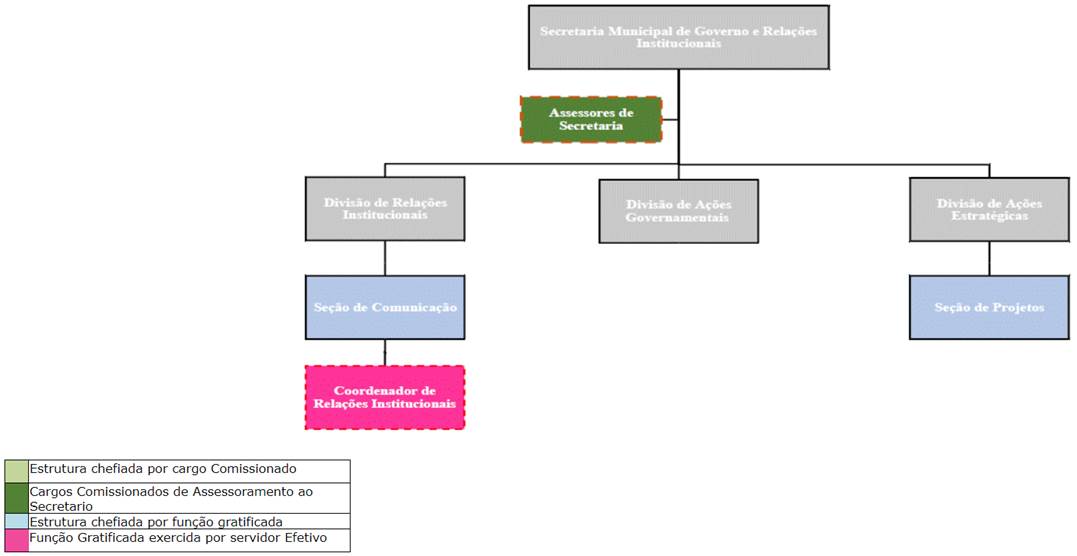 Diagrama
Descrição gerada automaticamente