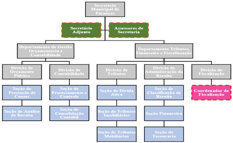 Diagrama
Descrição gerada automaticamente