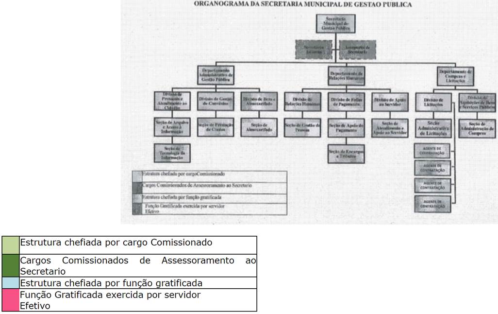 Diagrama
Descrição gerada automaticamente