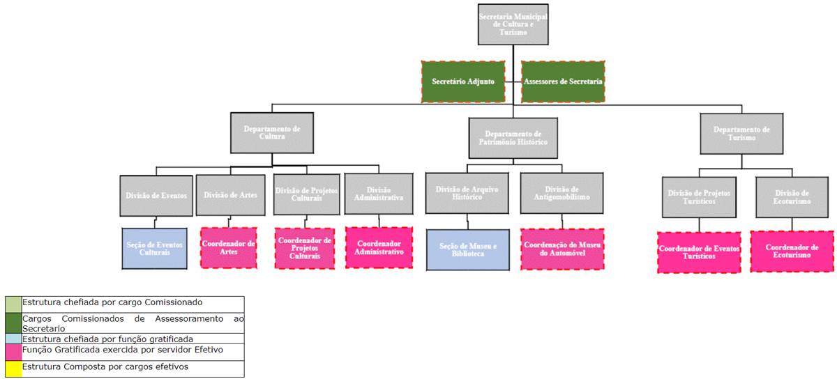 Diagrama
Descrição gerada automaticamente