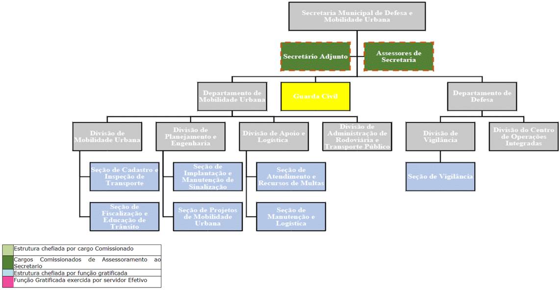 Diagrama
Descrição gerada automaticamente