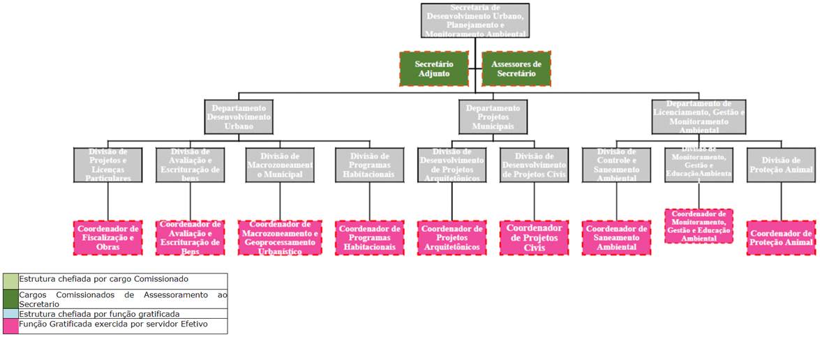 Diagrama
Descrição gerada automaticamente