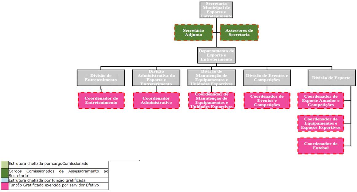 Diagrama
Descrição gerada automaticamente
