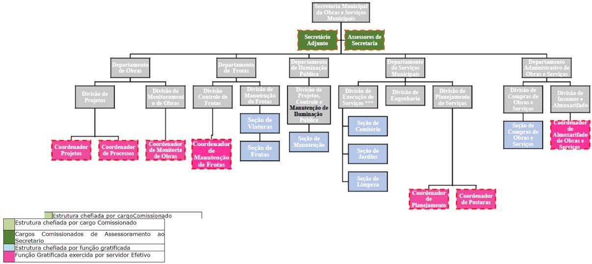 Diagrama
Descrição gerada automaticamente