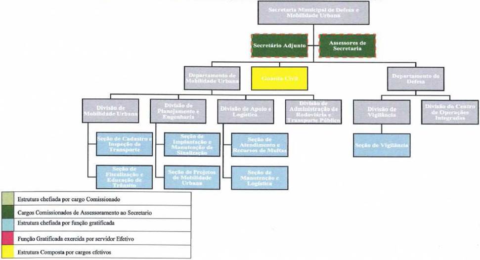 Diagrama
Descrição gerada automaticamente