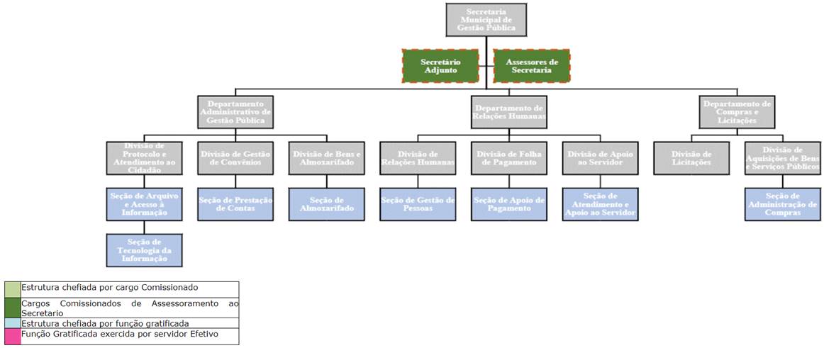 Diagrama
Descrição gerada automaticamente