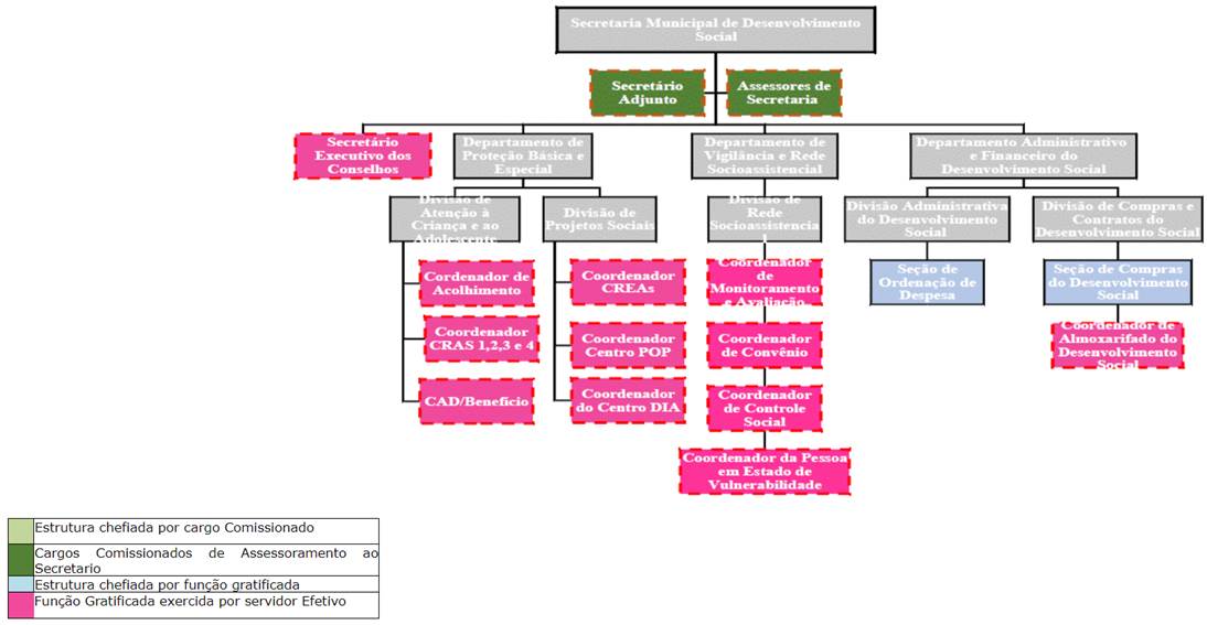 Diagrama
Descrição gerada automaticamente
