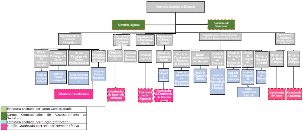 Diagrama
Descrição gerada automaticamente